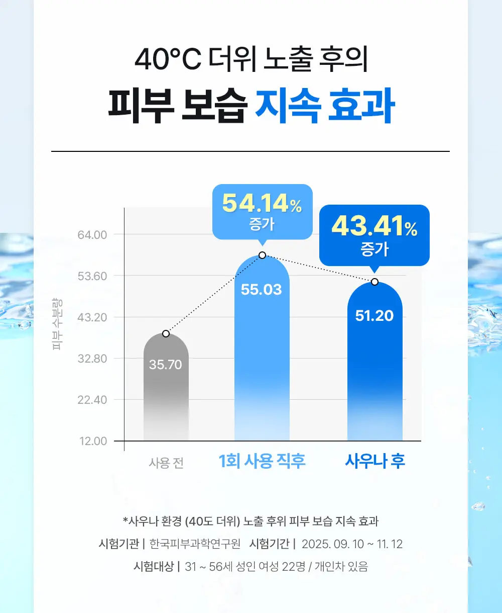 [UIQXRIIZE 포토카드 증정]유이크 바이옴 레미디 워터프루프 선크림 50ml 상세페이지 20